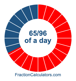 65/96 of a day illustration