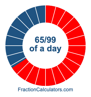 65/99 of a day illustration