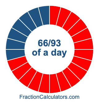 66/93 of a day illustration