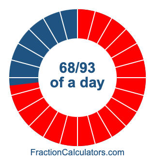 68/93 of a day illustration