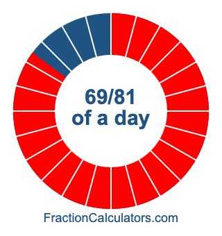 69/81 of a day illustration