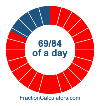 69/84 of a day illustration