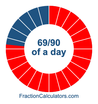 69/90 of a day illustration