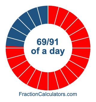 69/91 of a day illustration