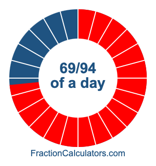 69/94 of a day illustration