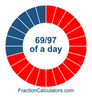 69/97 of a day illustration