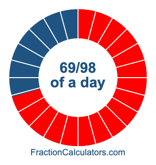 69/98 of a day illustration