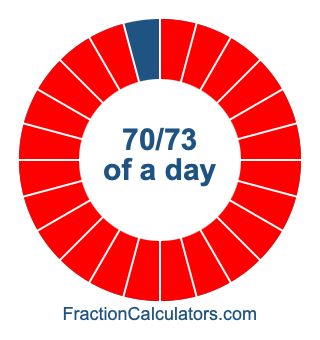 70/73 of a day illustration