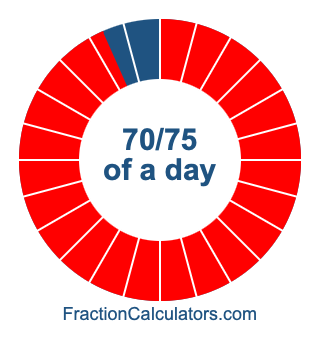 70/75 of a day illustration