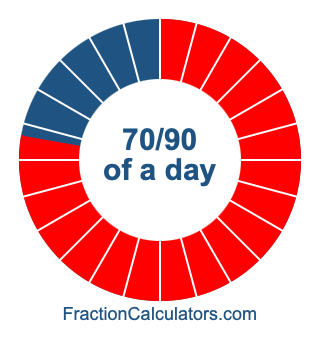 70/90 of a day illustration