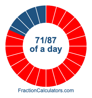 71/87 of a day illustration