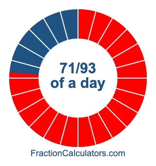 71/93 of a day illustration