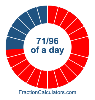 71/96 of a day illustration