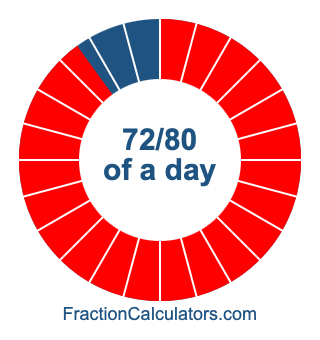 72/80 of a day illustration