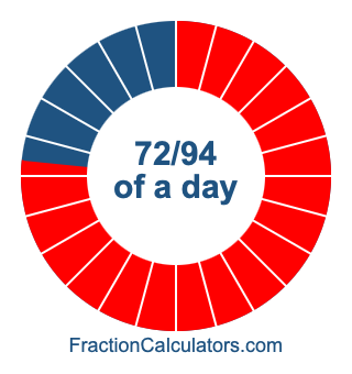 72/94 of a day illustration