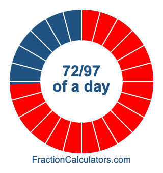 72/97 of a day illustration