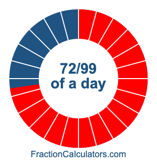 72/99 of a day illustration