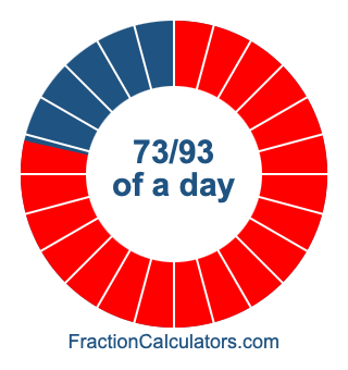 73/93 of a day illustration