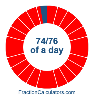 74/76 of a day illustration