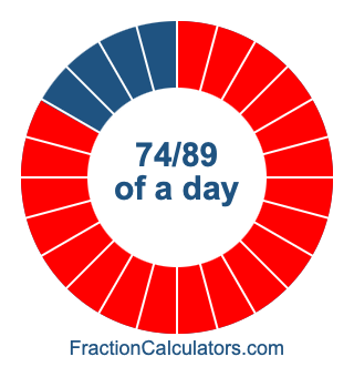 74/89 of a day illustration