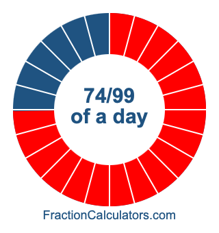 74/99 of a day illustration