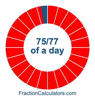 75/77 of a day illustration