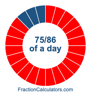 75/86 of a day illustration