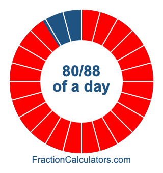80/88 of a day illustration