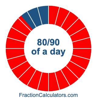 80/90 of a day illustration