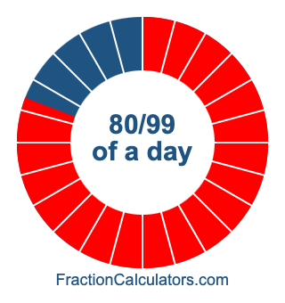80/99 of a day illustration