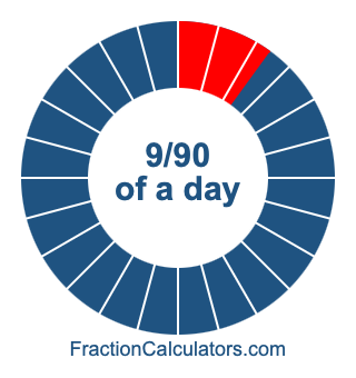 9/90 of a day illustration
