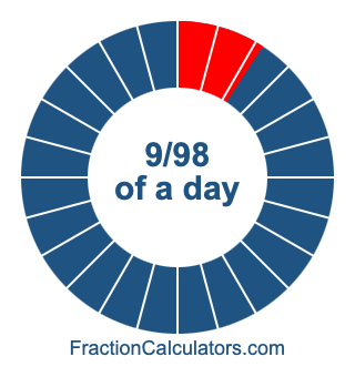 9/98 of a day illustration