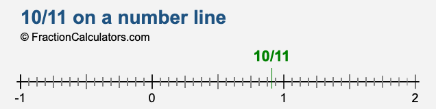 10/11 on a number line