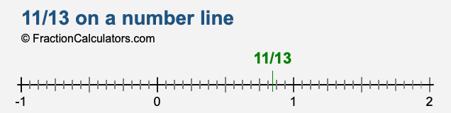 11/13 on a number line