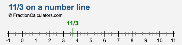 11/3 on a number line