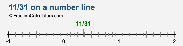 11/31 on a number line