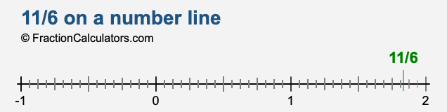 11/6 on a number line