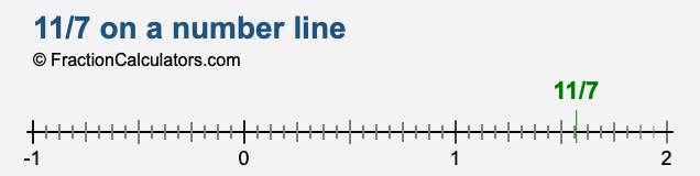 11/7 on a number line