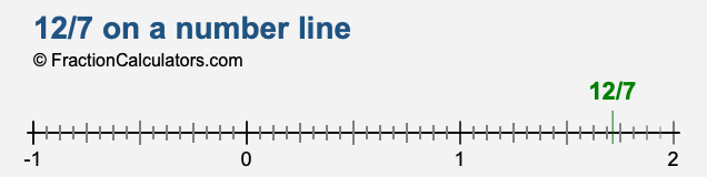 12/7 on a number line 12/7 on a number line