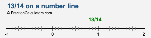 13/14 on a number line 13/14 on a number line