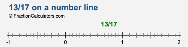 13/17 on a number line 13/17 on a number line