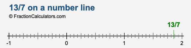 13/7 on a number line 13/7 on a number line