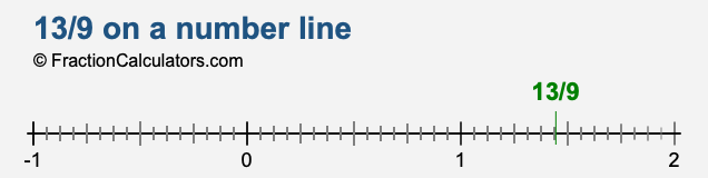 13/9 on a number line 13/9 on a number line