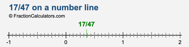 17/47 on a number line 17/47 on a number line