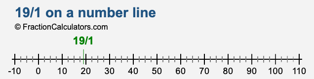19/1 on a number line
