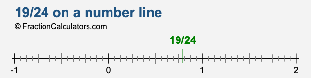 19/24 on a number line 19/24 on a number line
