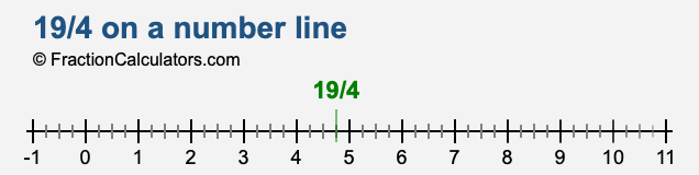 19/4 on a number line
