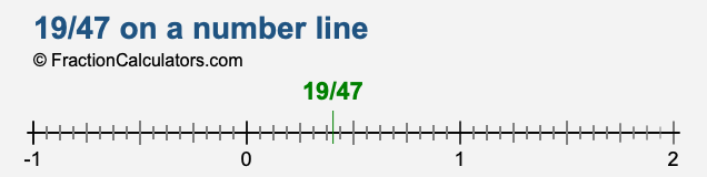 19/47 on a number line 19/47 on a number line