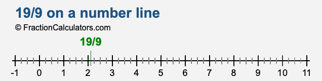 19/9 on a number line 19/9 on a number line