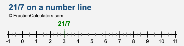 21/7 on a number line 21/7 on a number line